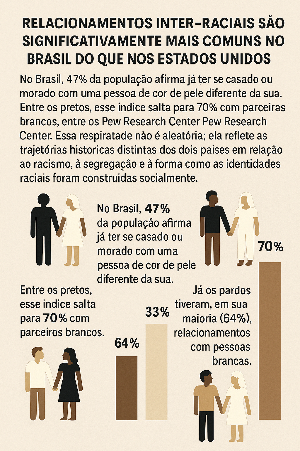 Infográfico 1